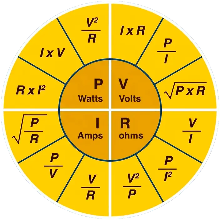 F&oacute;rmulas da Lei de Ohm
